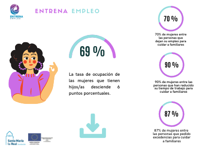 Infografía del desempleo femenino